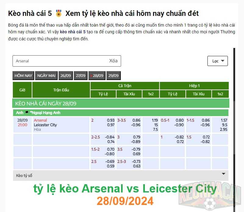 tỷ lệ kèo Arsenal vs Leicester City 280/9/2024