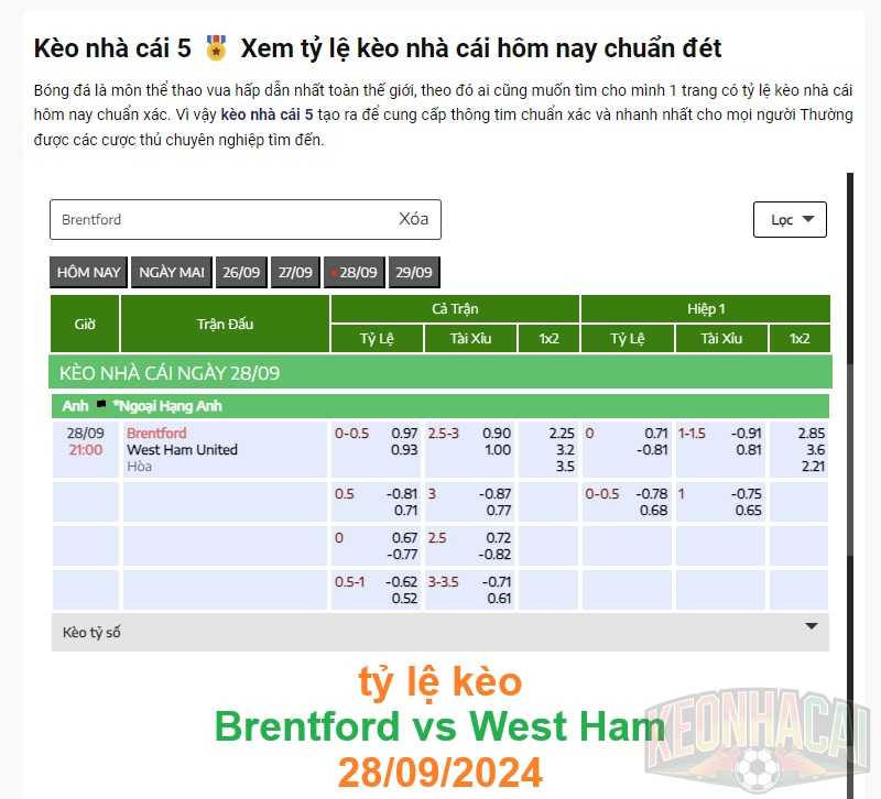 tỷ lệ kèo Brentford vs West Ham 28/09/2024