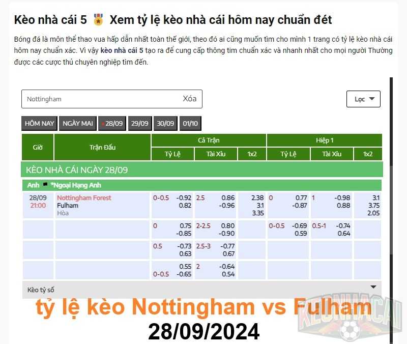 tỷ lệ kèo Nottingham vs Fulham 28/09/2024