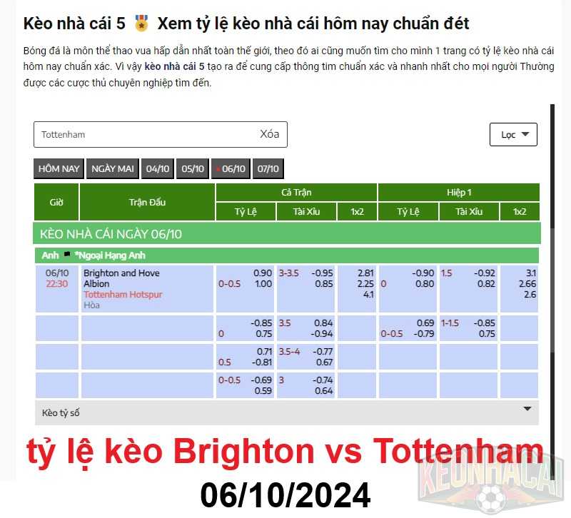 tỷ lệ kèo Brighton vs Tottenham 06/10/2024