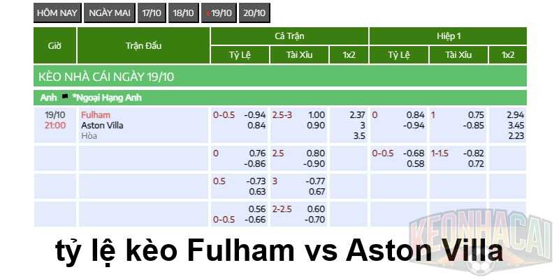 tỷ lệ kèo Fulham vs Aston Villa