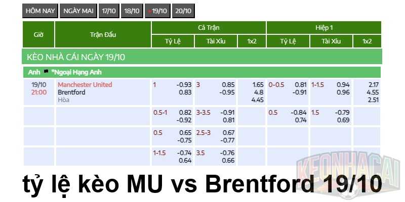 tỷ lệ kèo MU vs Brentford 19/10