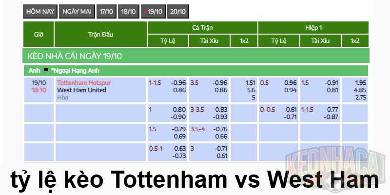 tỷ lệ kèo Tottenham vs West Ham