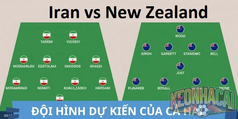 Đội hình Iran vs New Zealand dự kiến