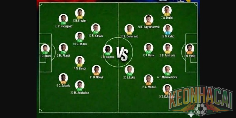 Đội hình Thụy Sĩ vs Bosnia dự kiến