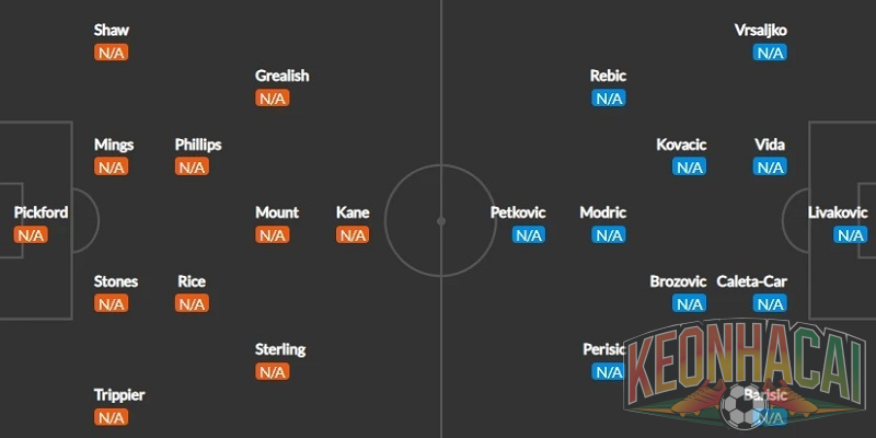 Đội hình dự kiến Anh vs Croatia