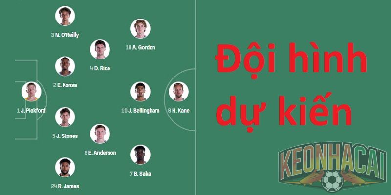 Soi kèo Anh vs Ghana, 03h00 ngày 24/06 - Liệu có sự bất ngờ? 4 Đội hình dự kiến Anh