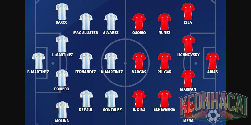 Soi kèo Argentina vs Áo, 00h00 ngày 23/06 - World Cup 2026 4 Đội hình dự kiến Argentina vs Áo