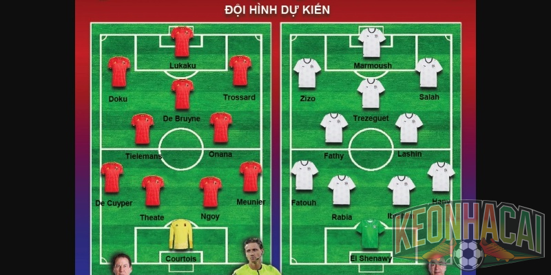 Đội hình dự kiến Bỉ vs Iran