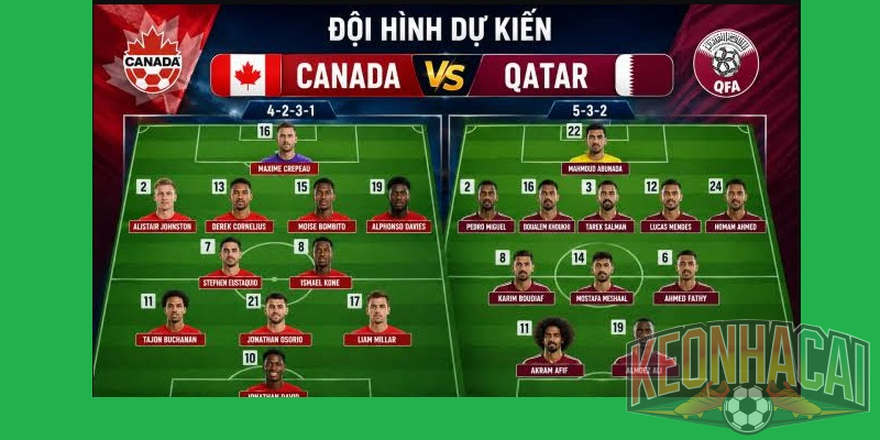 Soi kèo Canada vs Qatar, 05h00 ngày 19/06 - World Cup 2026 4 Đội hình dự kiến Canada vs Qatar