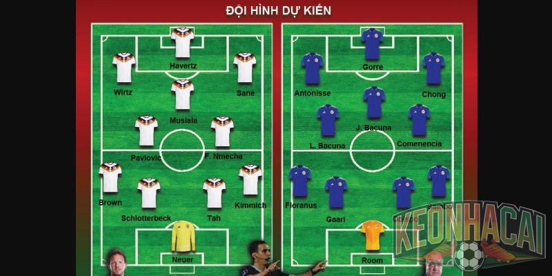 Soi kèo Ecuador vs Curacao, 07h00 ngày 21/06 World Cup 2026 4 Đội hình dự kiến Ecuador vs Curacao