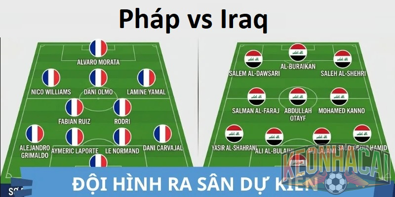 Soi kèo Pháp vs Iraq, 04h00 ngày 23/06 - World Cup 2026 4 Đội hình dự kiến Pháp vs Iraq