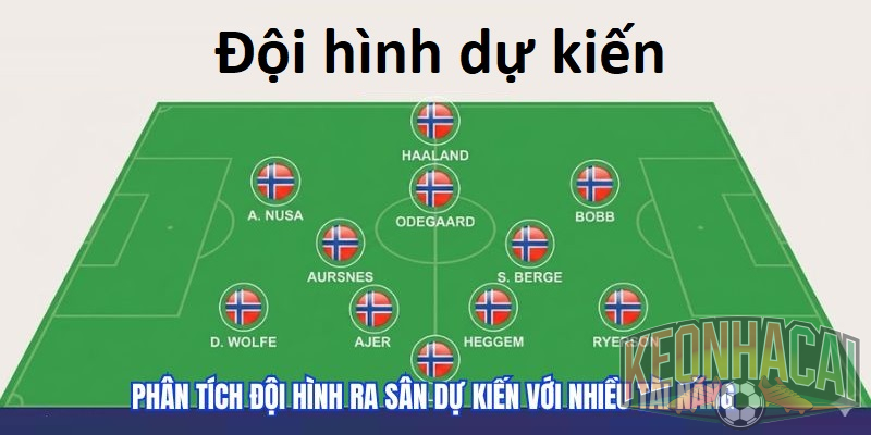 Soi kèo Na Uy vs Senegal, 07h00 ngày 23/06: World Cup 2026 4 Đội hình dự kiến Senegal