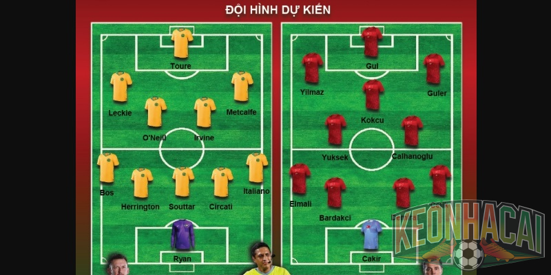 Soi kèo Thổ Nhĩ Kỳ vs Paraguay, 10h00 ngày 20/06 - WC 2026 4 Đội hình dự kiến Thổ Nhĩ Kỳ vs Paraguay