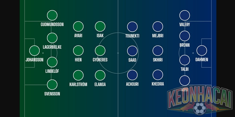 Soi kèo Thụy Điển vs Tunisia, 09h00 ngày 15/06 - World Cup 2026 4 Đội hình dự kiến