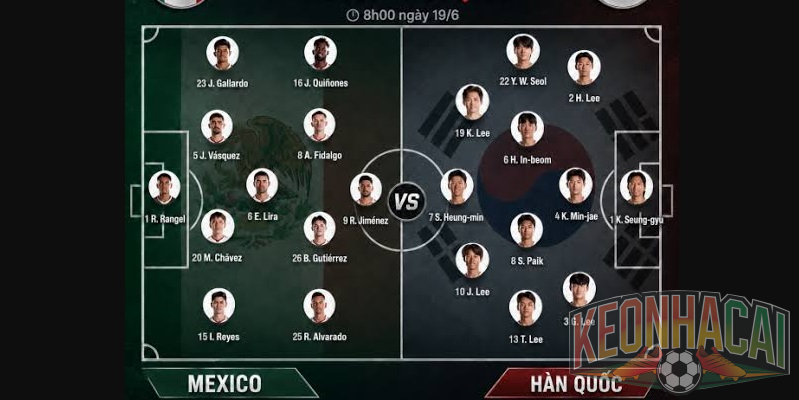 Soi kèo Mexico vs Hàn Quốc, 08h00 ngày 19/06 - WC 2026 4 Đội hình ra sân Mexico vs Hàn Quốc