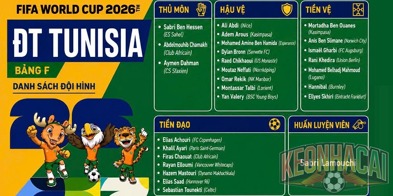 Soi kèo Tunisia vs Nhật Bản, 11h00 ngày 21/06 - WC 2026 4 Đội hình ra sân dự kiến