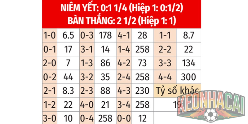 Lịch sử đối đầu Pháp vs Senegal