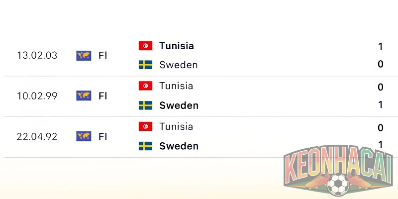 Soi kèo Thụy Điển vs Tunisia, 09h00 ngày 15/06 - World Cup 2026 2 Lịch sử đối đầu