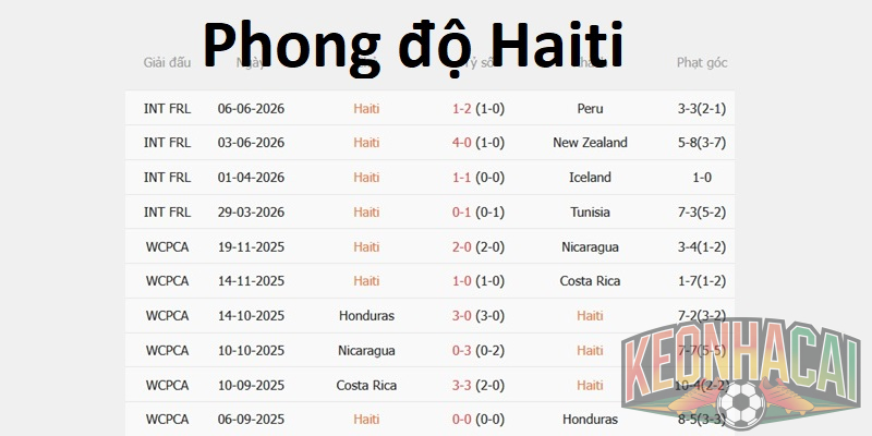 Phong độ Haiti