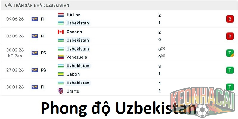 Phong độ Uzbekistan