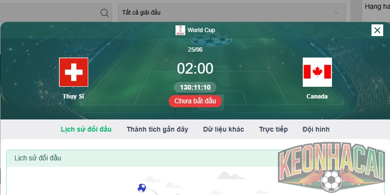 Soi kèo Thụy Sĩ vs Canada