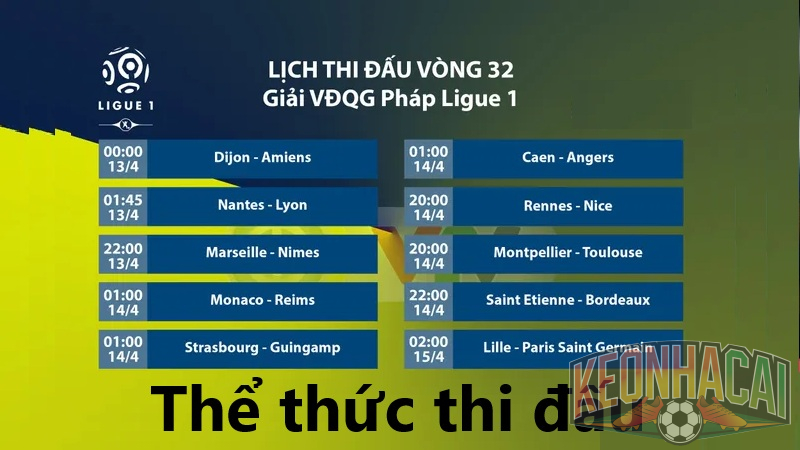 Thể thức thi đấu