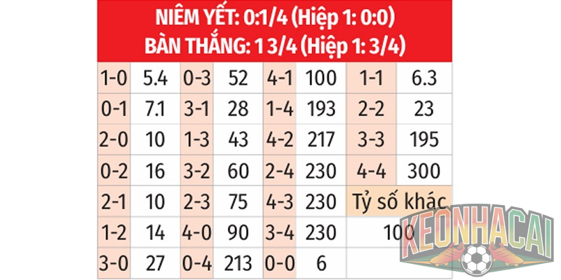 Thống kê đối đầu