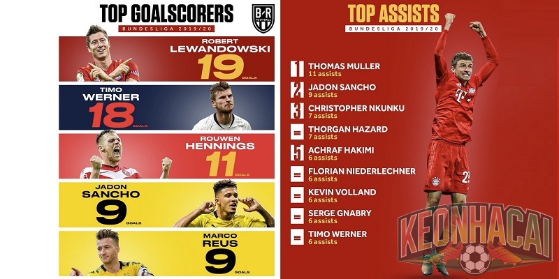Top cầu thủ ghi bàn Bundesliga
