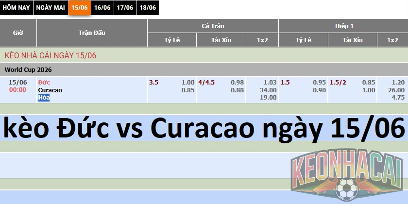 kèo Đức vs Curacao ngày 15/06