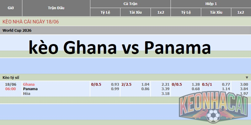 kèo Ghana vs Panama