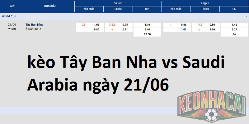 kèo Tây Ban Nha vs Saudi Arabia ngày 21/06