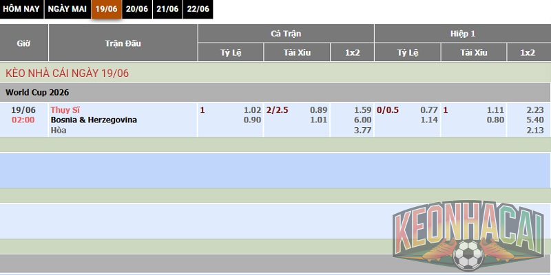 kèo Thụy Sĩ vs Bosnia ngày 19/06