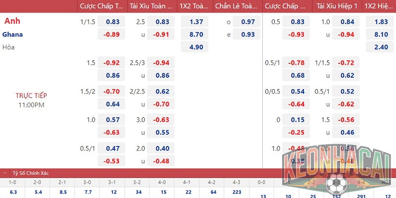 Soi kèo Anh vs Ghana, 03h00 ngày 24/06 - Liệu có sự bất ngờ? 3 kèo nhà cái Anh vs Ghana