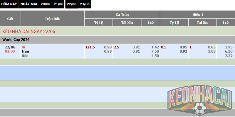 kèo nhà cái Bỉ vs Iran ngày 22/06
