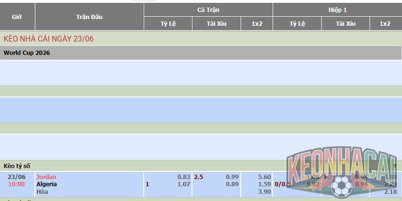 Soi kèo Jordan vs Algeria, 10h00 ngày 23/06: World Cup 2026 3 kèo nhà cái Jordan vs Algeria