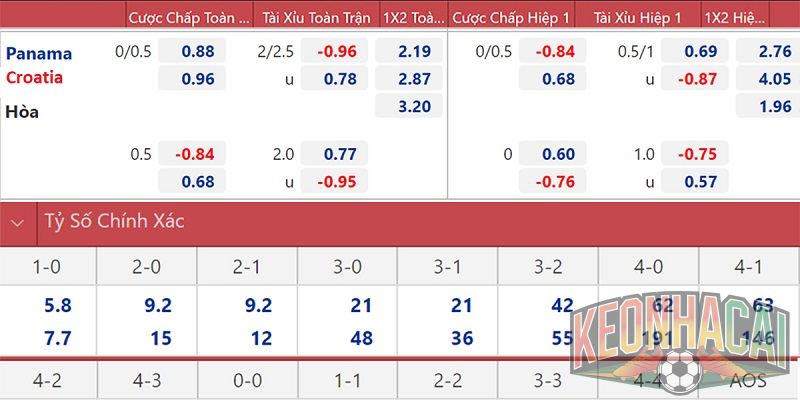 kèo nhà cái Panama vs Croatia