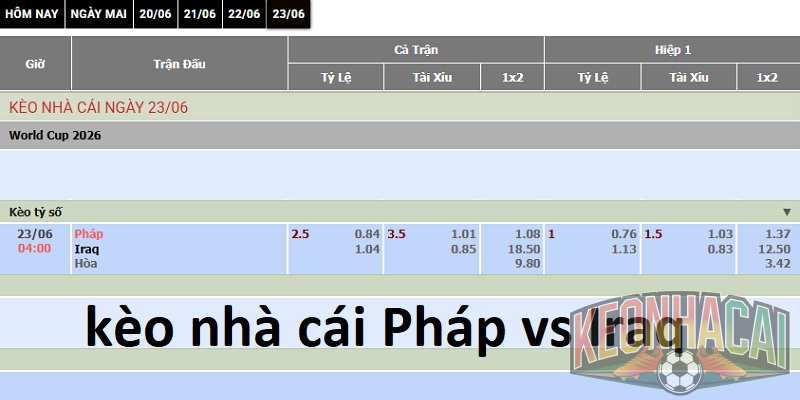 Soi kèo Pháp vs Iraq, 04h00 ngày 23/06 - World Cup 2026 3 kèo nhà cái Pháp vs Iraq