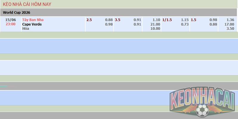Soi kèo Tây Ban Nha vs Cape Verde, 23h00 ngày 15/06 3 kèo nhà cái Tây Ban Nha vs Cape Verde