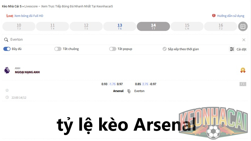 tỷ lệ kèo Arsenal