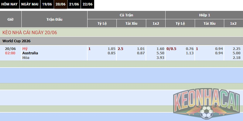 Soi kèo Mỹ vs Úc, 02h00 ngày 20/06: Ông lớn bảng D 3 tỷ lệ kèo Mỹ vs Úc, 02h00 ngày 20/06