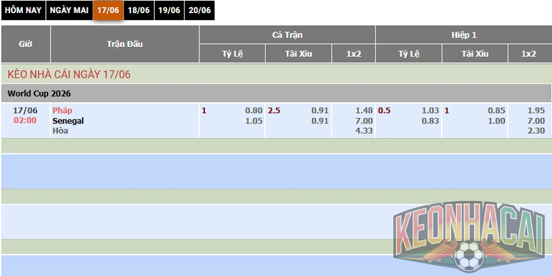 tỷ lệ kèo Pháp vs Senegal 17/06